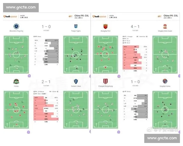中超联赛最新比分快报：精彩赛事回顾与数据分析
